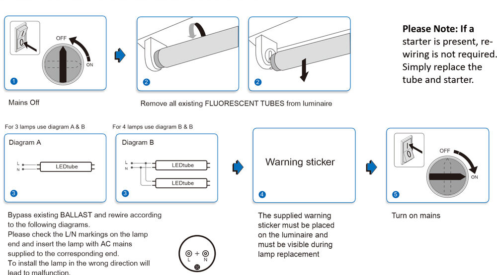 Led Tube Light