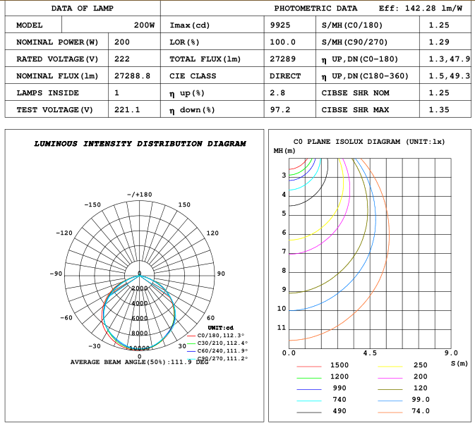 200W LED FLood Light IEST