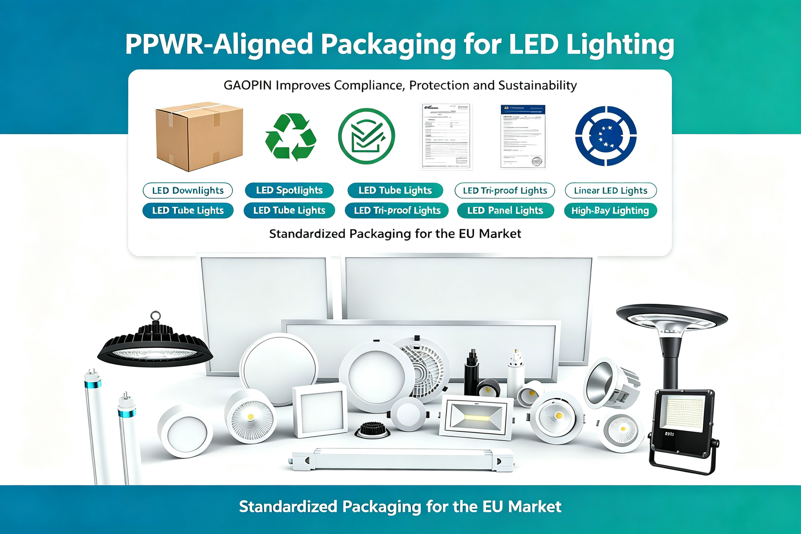 GAOPIN LED lighting product lineup with EU PPWR compliant packaging upgrade, LED downlights, tri-proof lights, high bay lights for European market